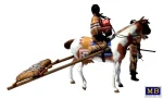 Master Box 1/35 Indian Wars Series (MB35189) - Image 7